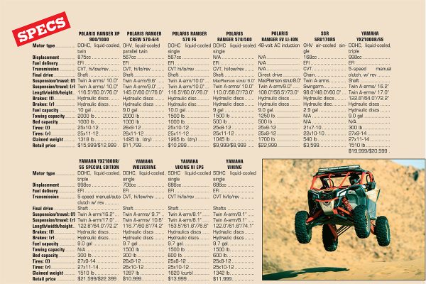 NEW MODELS: 2017 UTV BUYER'S GUIDE | Dirt Wheels Magazine